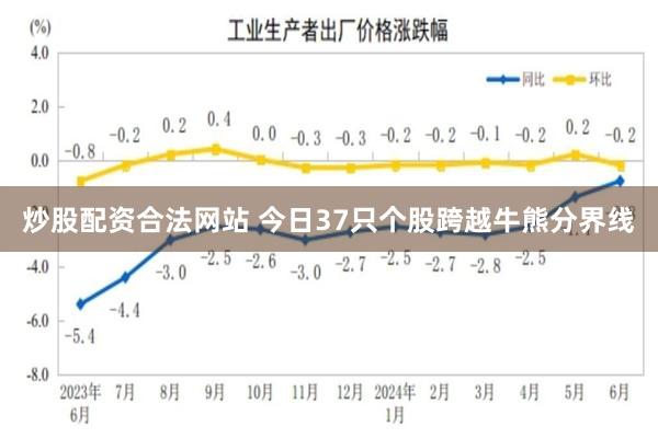 炒股配资合法网站 今日37只个股跨越牛熊分界线