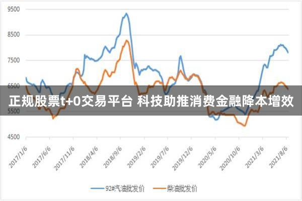 正规股票t+0交易平台 科技助推消费金融降本增效