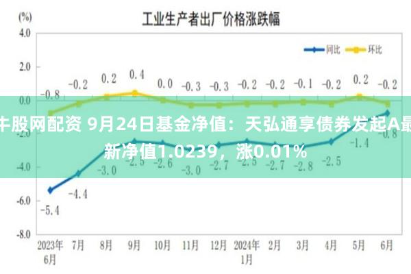 牛股网配资 9月24日基金净值：天弘通享债券发起A最新净值1.0239，涨0.01%